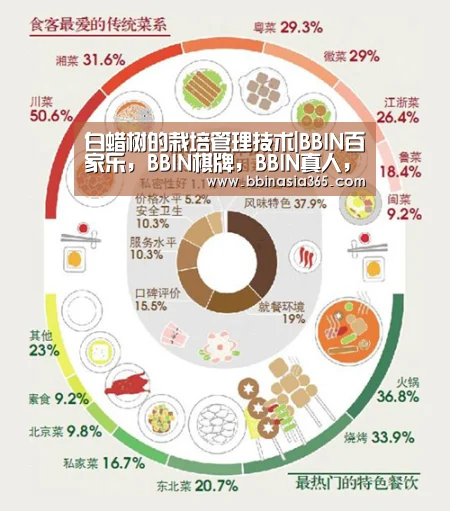 白蜡树的栽培管理技术|BBIN百家乐,BBIN棋牌,BBIN真人,BBIN登录(图2) BBIN百家乐,BBIN棋牌,BBIN真人,BBIN登录