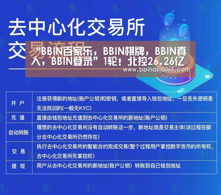 BBIN百家乐，BBIN棋牌，BBIN真人，BBIN登录