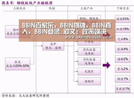 BBIN百家乐,BBIN棋牌,BBIN真人,BBIN登录_邓文:政策端决定债券市场的发行及发展(图1) BBIN百家乐,BBIN棋牌,BBIN真人,BBIN登录